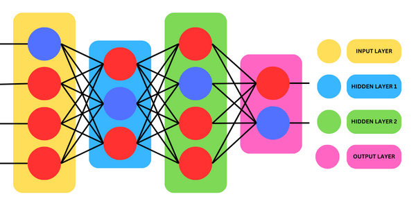 Artificial Neural Network